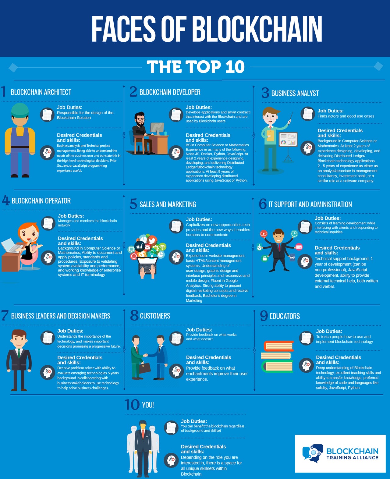 10 Faces of Blockchain