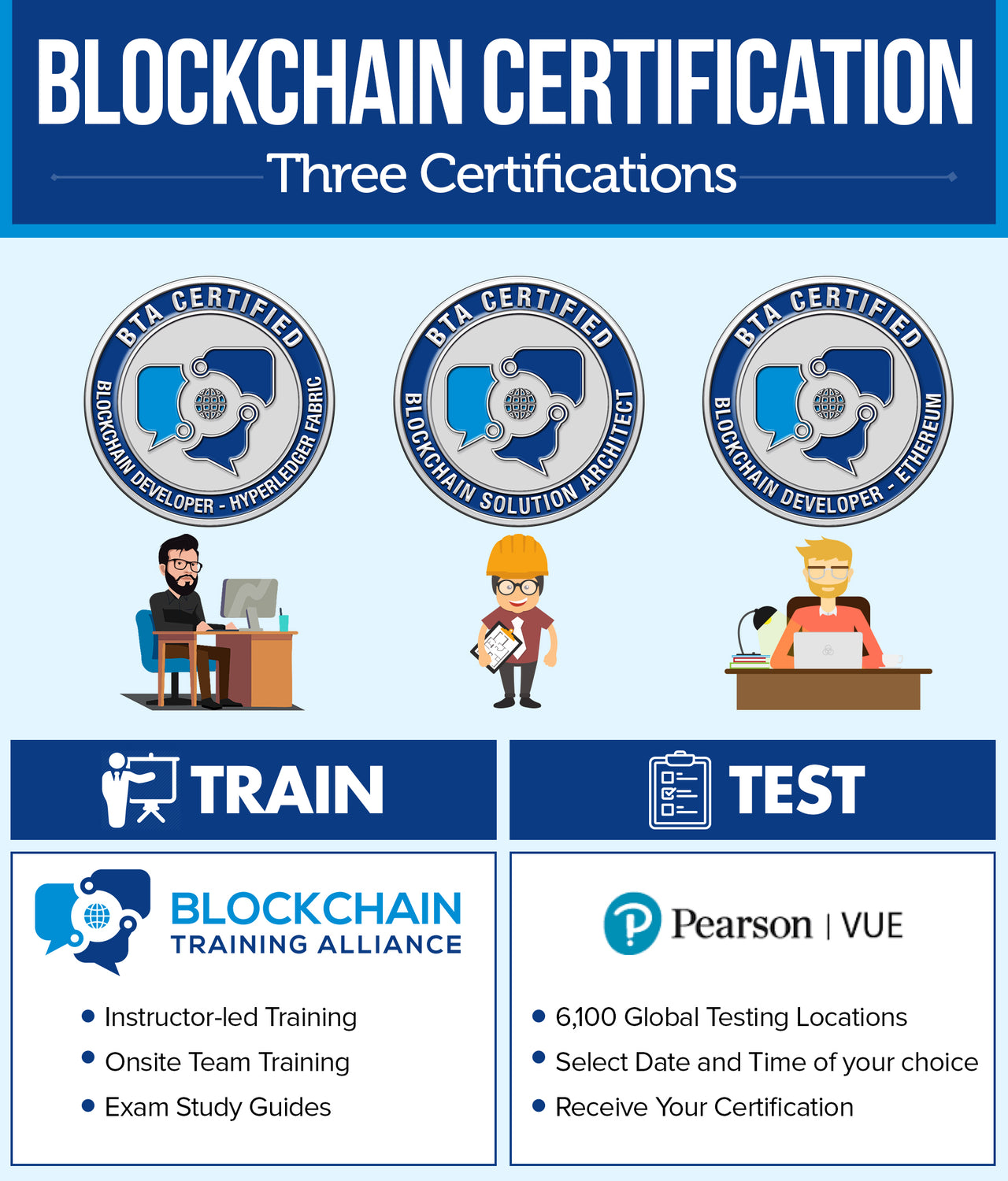 Blockchain Certification - Three Certifications